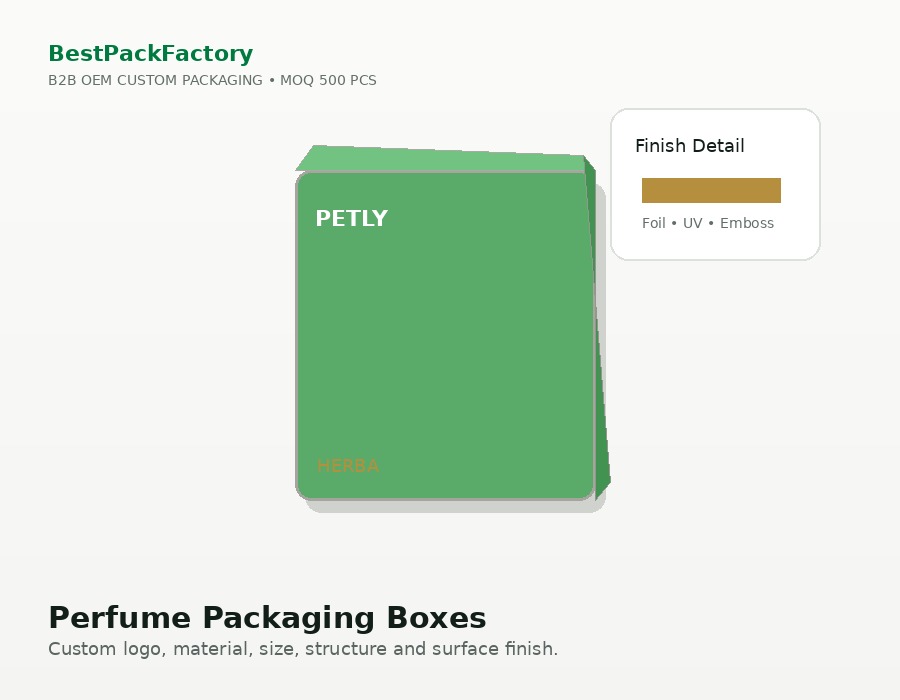 Perfume Packaging Boxes image 3