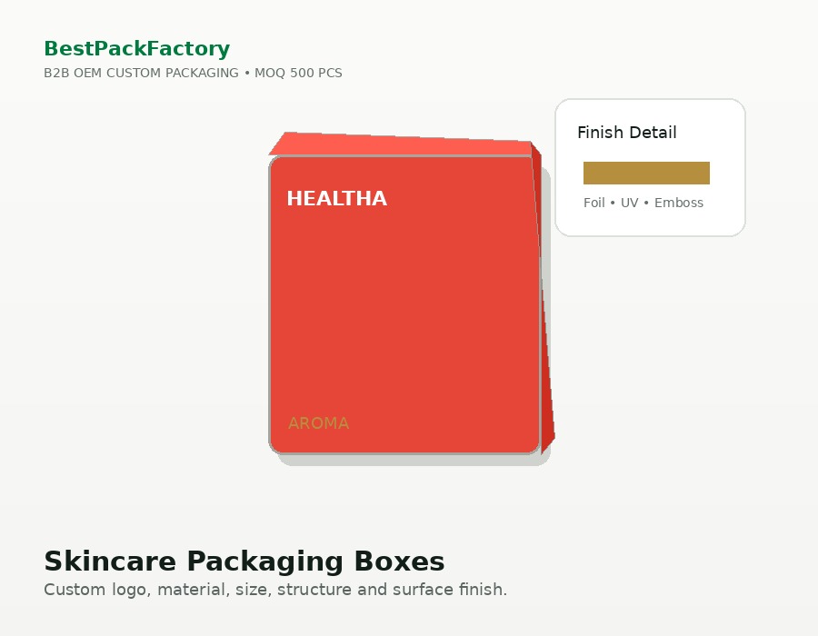 Skincare Packaging Boxes image 3