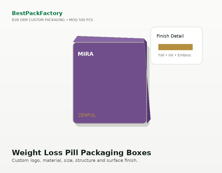 Weight Loss Pill Packaging Boxes image 3