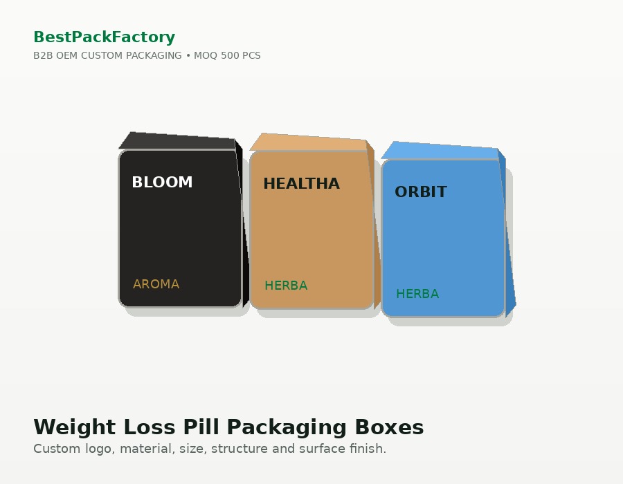 Weight Loss Pill Packaging Boxes image 4